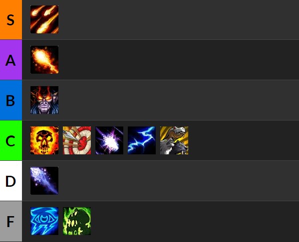 ranged tier list.jpg